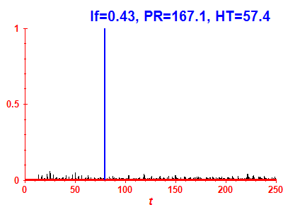 Survival probability